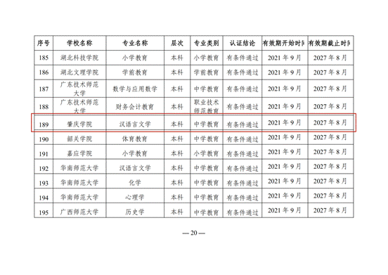 说明: 关于公布2021年通过普通高等学校师范类专业认证专业名单的通知_19